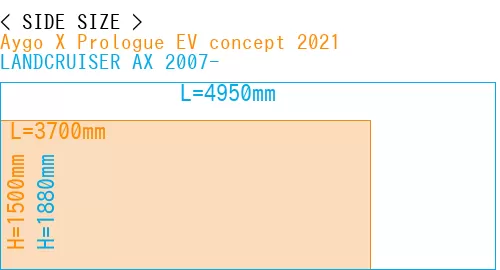 #Aygo X Prologue EV concept 2021 + LANDCRUISER AX 2007-